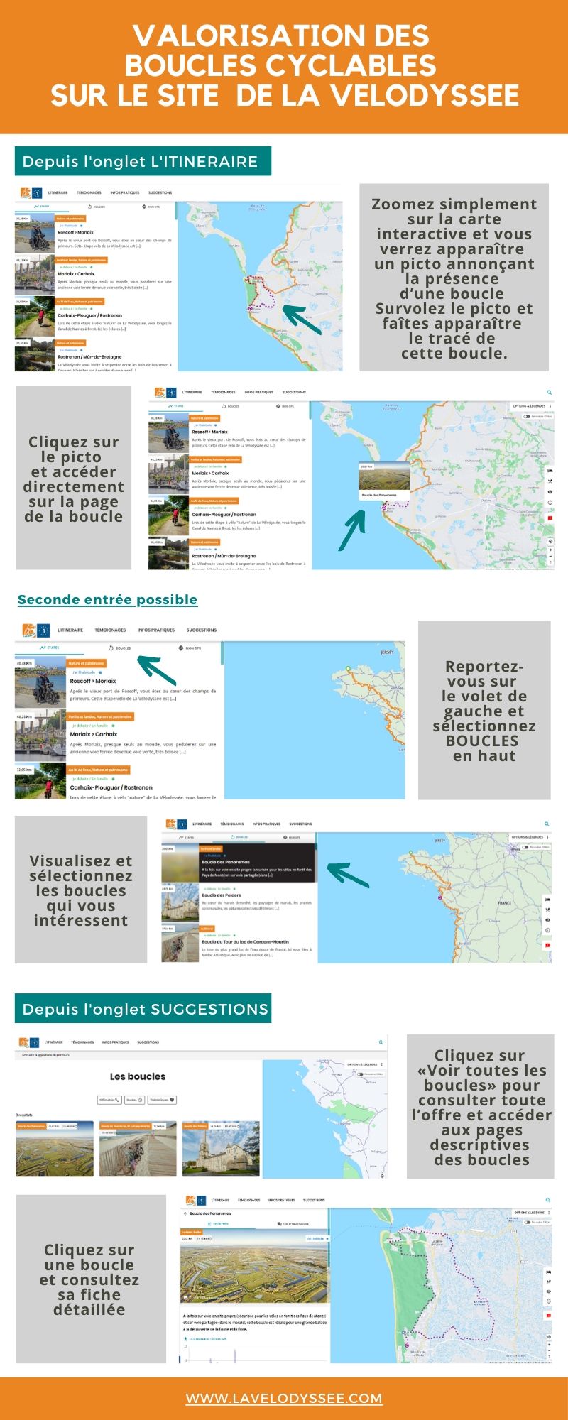 Valorisation des boucles sur le site Internet de La Vélodyssée
