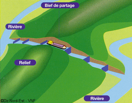 schema canal